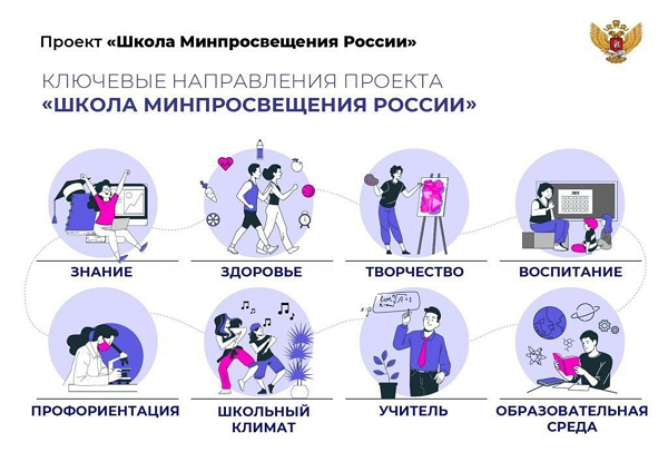 Круглый стол &amp;quot;Школа Минпросвещения России&amp;quot;